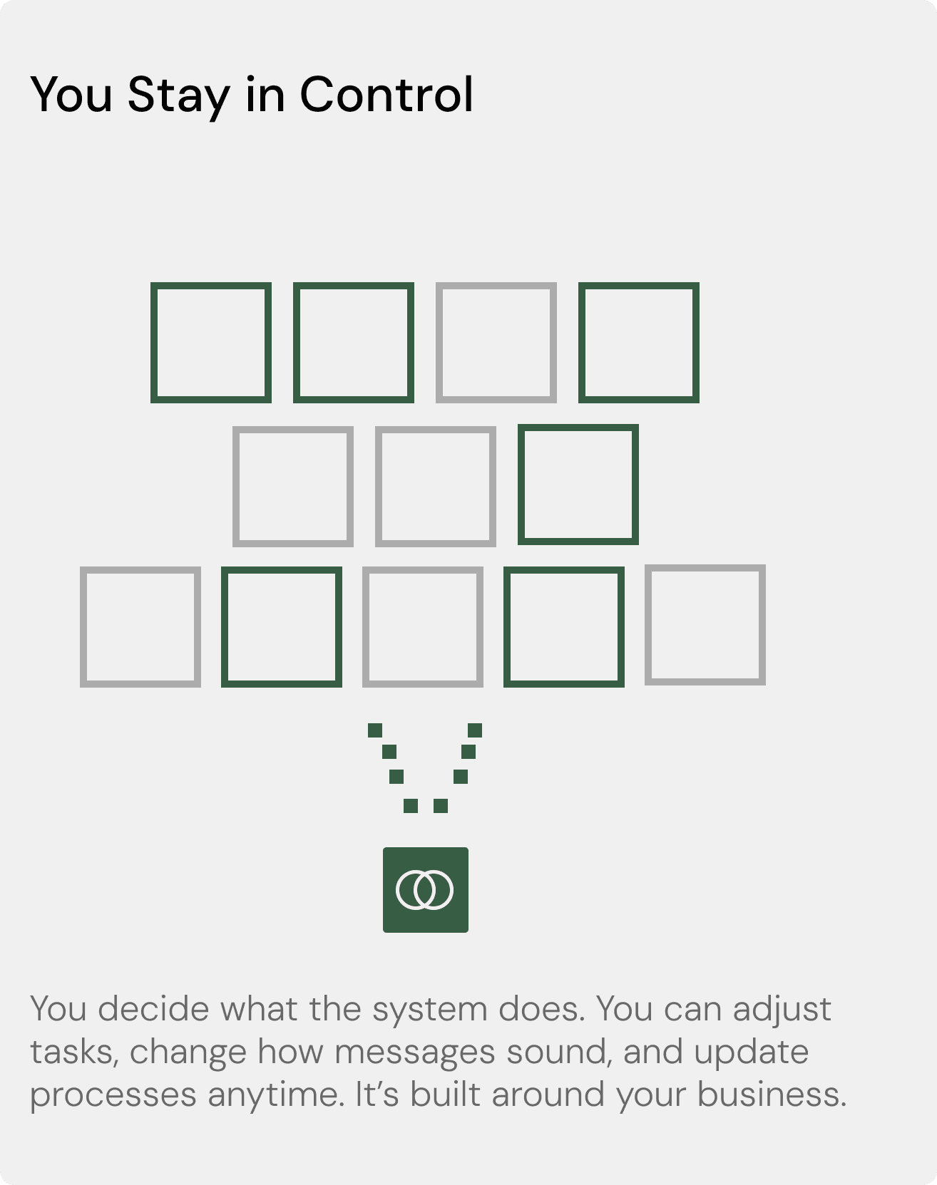 Institutional context carried across every decision
